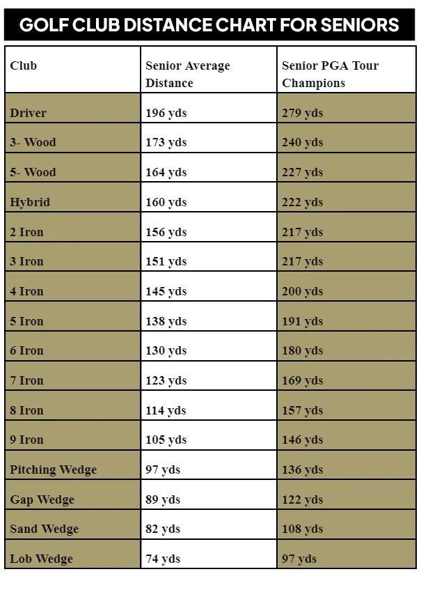 A complete golf club distance chart for seniors in 2024