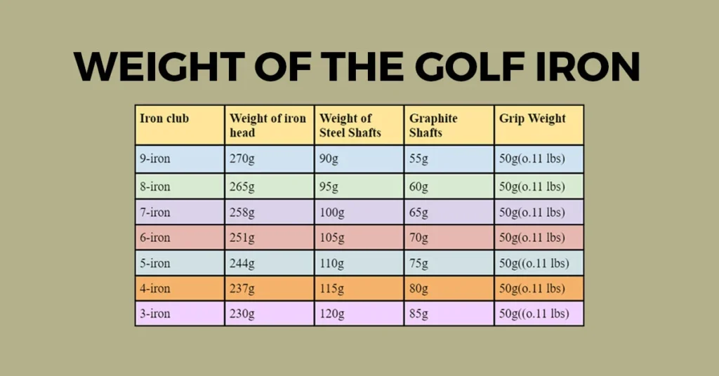How much does a golf iron weigh