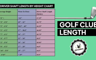 10 Key Factors – Which Golf Club Length Is Best for You?