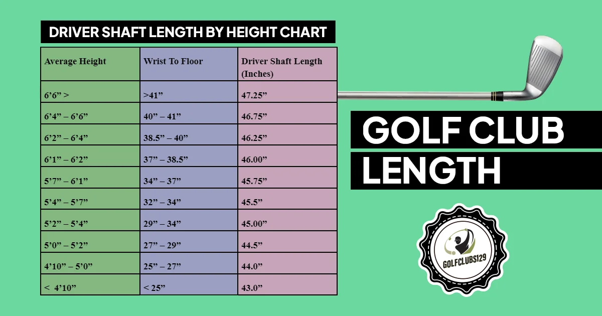 Golf Club Length
